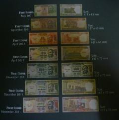 Reserve Bank of India monetary museum, a tour attraction in Mumbai, Maharashtra, India